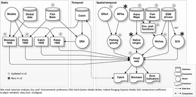 Advancing Global Ecological Modeling Capabilities to Simulate Future Trajectories of Change in Marine Ecosystems